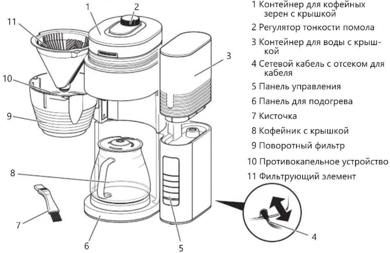 MELITTA AromaFresh Pro X - Ośṇy BVD yCtpoiCTBa - 1