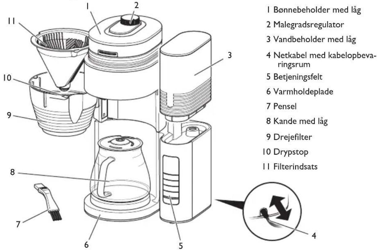 MELITTA AromaFresh Pro X - Oversigt over maskinen - 1