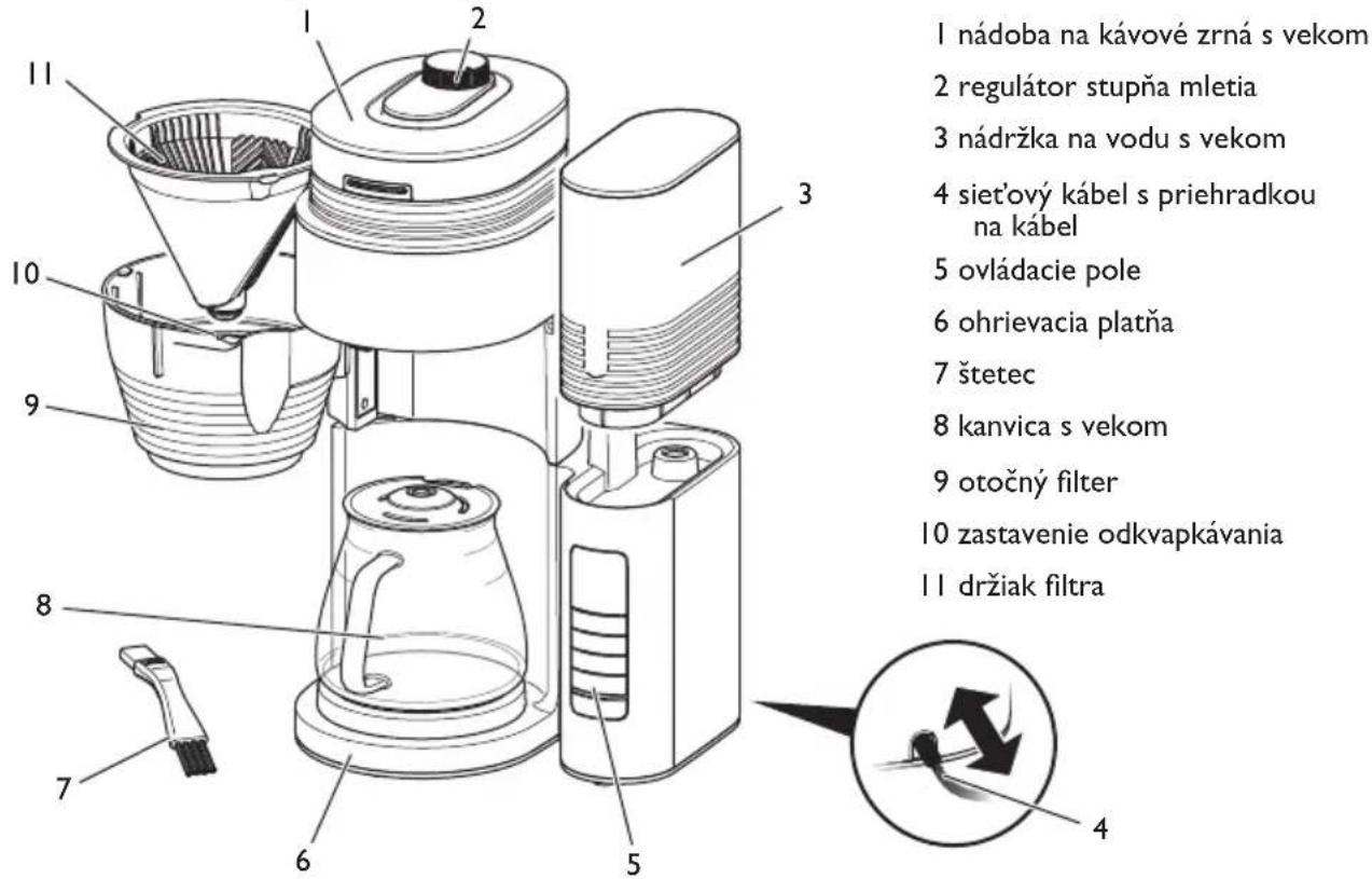 MELITTA AromaFresh Pro X - Prehlad prístroja - 1