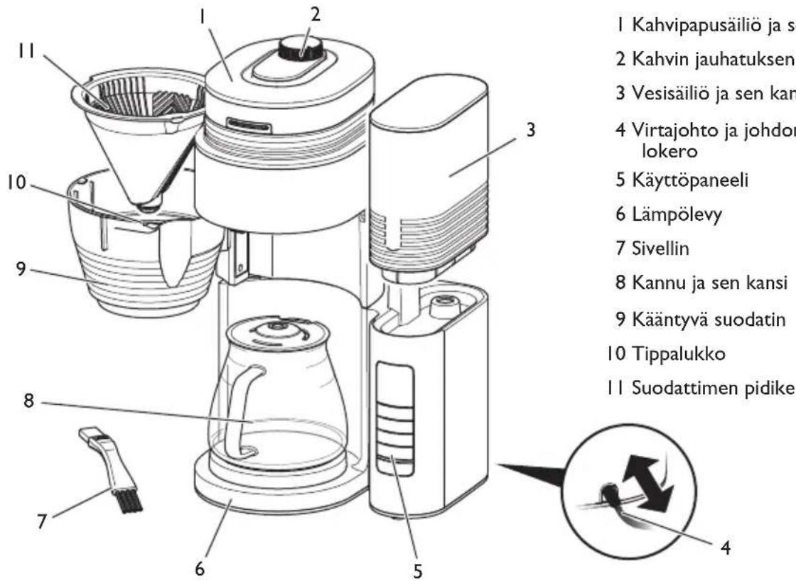 MELITTA AromaFresh Pro X - Yleiskuva laitteesta - 1