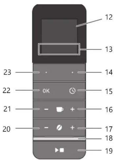 MELITTA AromaFresh Pro X - Ośṇy BVD yCtpoiCTBa - 2