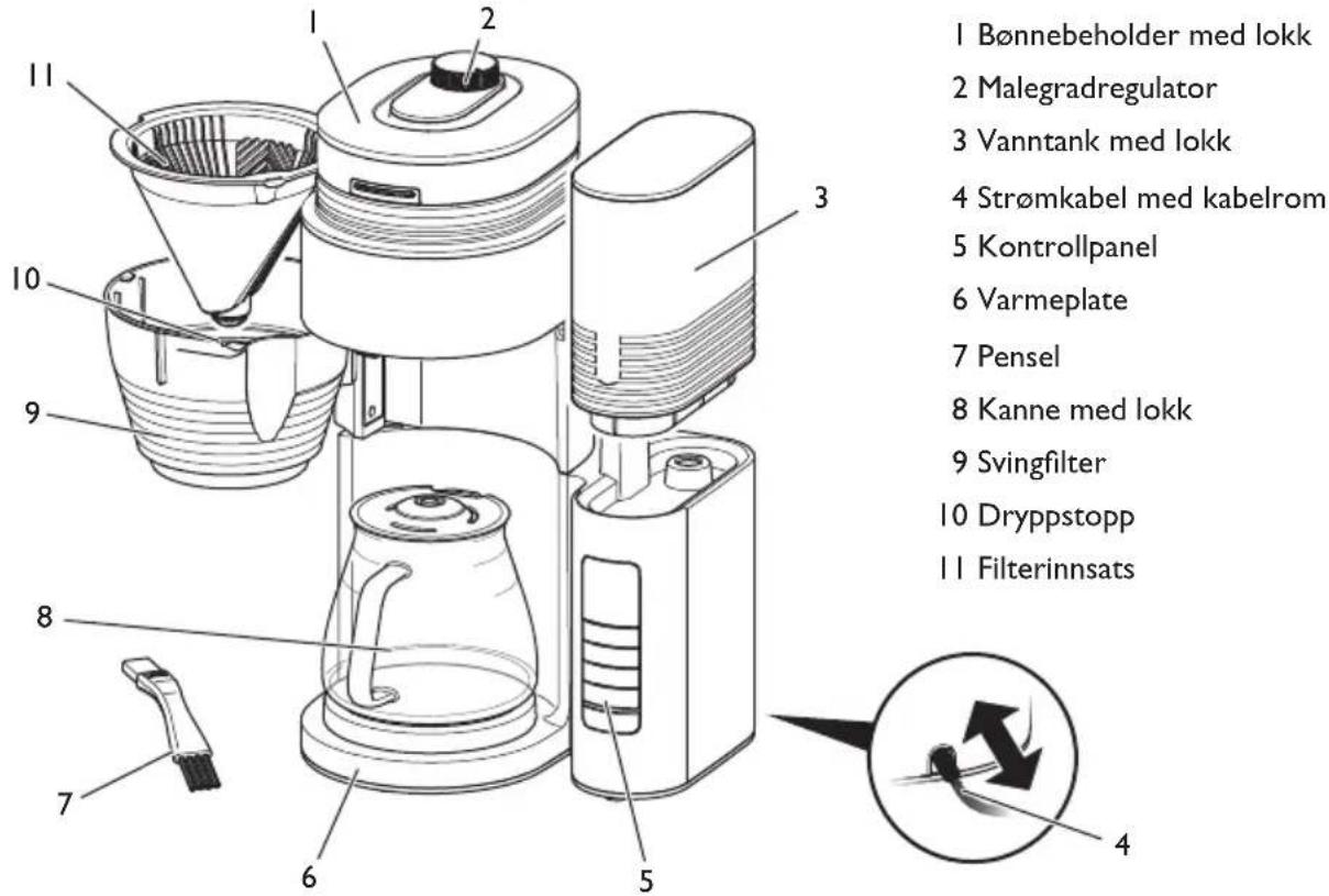 MELITTA AromaFresh Pro X - Oversikt over apparatet - 1