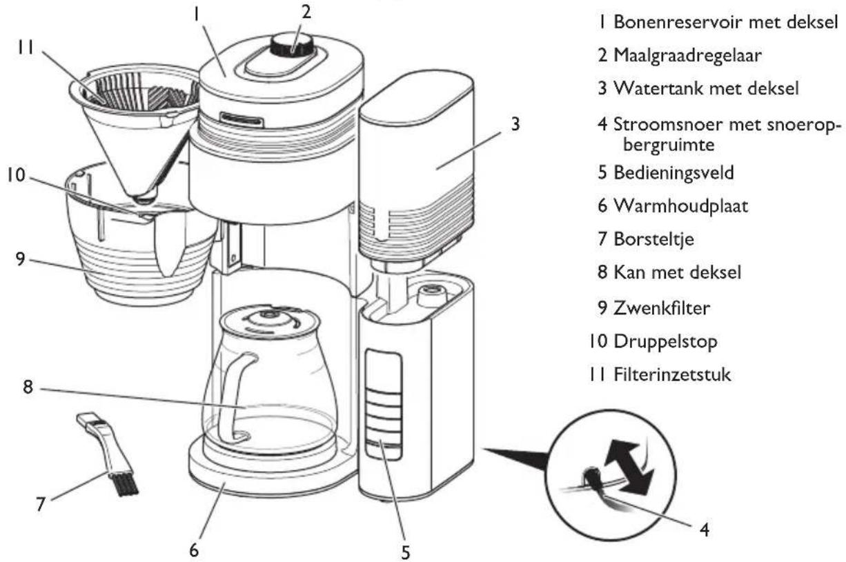 MELITTA AromaFresh Pro X - Overzicht van het apparaat - 1