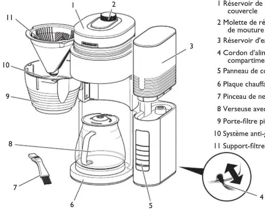 MELITTA AromaFresh Pro X - Vue d'ensemble de l'appareil - 1
