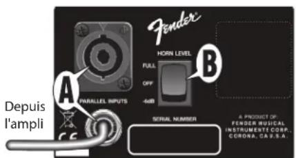 Fender HORN LEVEL FULL OFF -4dB B A PARALLEL INPUTS SERIAL NUMBER A PRODUCT OF FENDER MUSICAL INSTRUMENTS CORP. GORONA, CA S.S.A.
