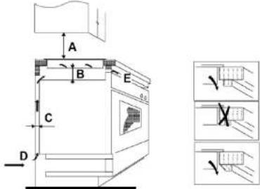 CANDY CIS642SCTT/1 - Scelta delle attrezzature di installazione - 3