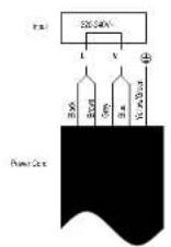 CANDY CIS642SCTT/1 - Connecting the hob to the mains power supply - 3