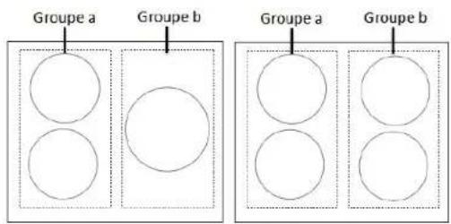 CANDY CIS642SCTT/1 - Restrictions pendant l'utilisation - 1