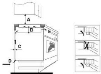 CANDY CIS642SCTT/1 - Seleção do equipamento de instalação - 3