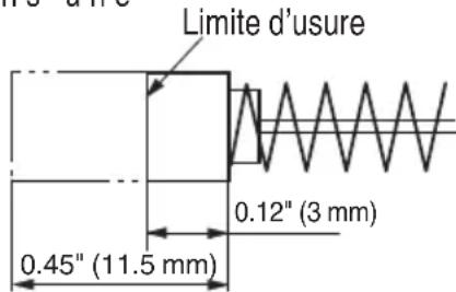 Limite d'usure 0.12" (3 mm) 0.45" (11.5 mm)
