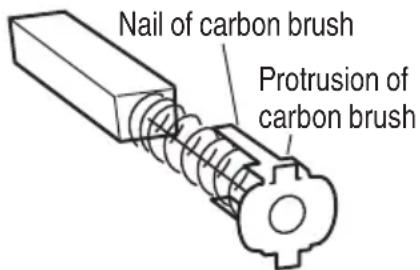 Nail of carbon brush Protrusion of carbon brush
