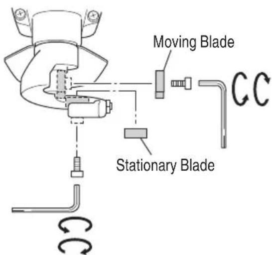 Moving Blade Stationary Blade CC
