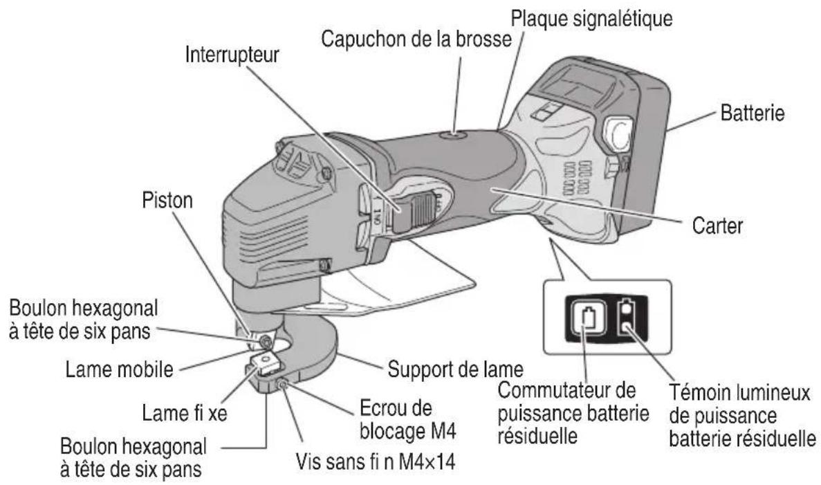 Capuchon de la brosse Plaque signalétique Interrupteur Boulon hexagonal à tête de six pans Piston Lame mobile Boulon hexagonal à tête de six pans Support de lame Ecrou de blocage M4 Vis sans fi n M4×14 Carter Batterie Témoin lumineux de puissance batterie résiduelle Commutateur de puissance batterie résiduelle