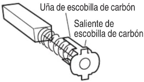 Uña de escobilla de carbón Saliente de escobilla de carbón