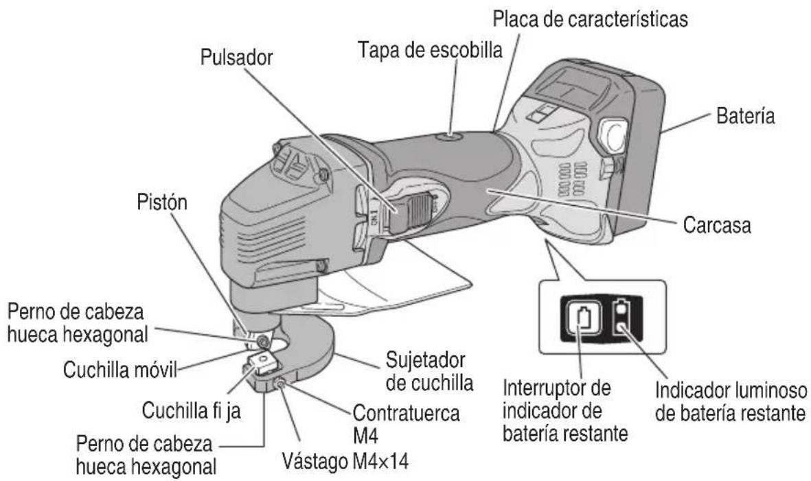 Pulsador Tapa de escobilla Placa de características Batería Pistón Carcasa Perno de cabeza hueca hexagonal Cuchilla móvil Cuchilla fi ja Perno de cabeza hueca hexagonal Sujetador de cuchilla Contratuerca M4 Vástago M4×14 Interruptor de indicador de batería restante Indicador luminoso de batería restante