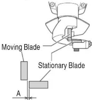 Moving Blade Stationary Blade A
