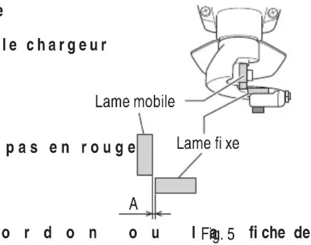 le chargeur pas en rouge Lame mobile Lame fixe A o r d o n o u l F i g. 5 f i che de