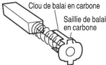 Clou de balai en carbone Saillie de balai en carbone