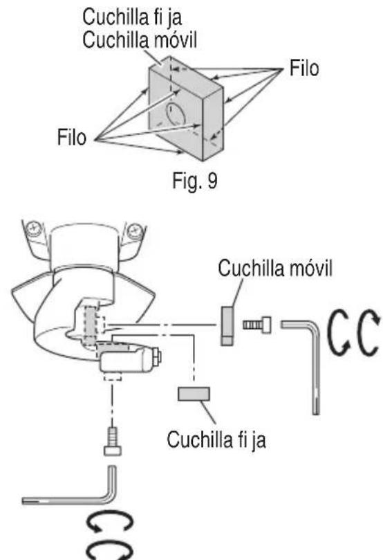 Cuchilla fi ja Cuchilla móvil Filo Filo Fig. 9 Cuchilla móvil Cuchilla fi ja CC