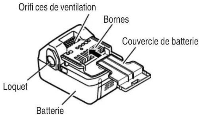 Orifi ces de ventilation Bornes Couvercle de batterie Loquet Batterie
