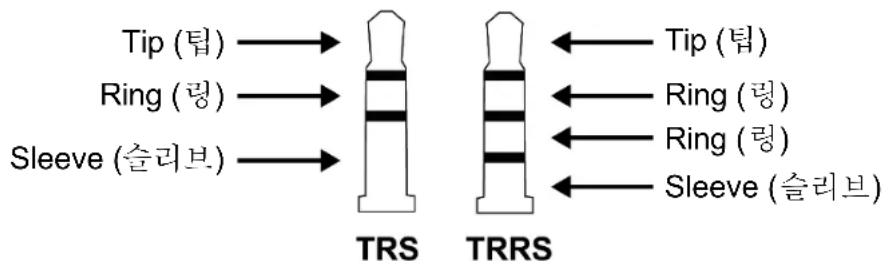Tip (팀) Ring (링) Sleeve (슬리브) TRS TRRS Tip (팀) Ring (링) Ring (링) Sleeve (슬리브)