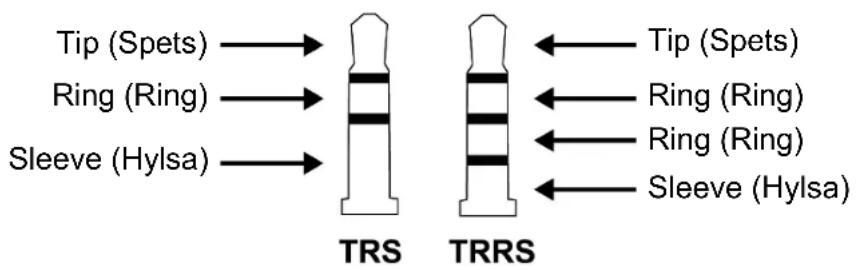 Tip (Spets) Ring (Ring) Sleeve (Hylsa) TRS TRRS Tip (Spets) Ring (Ring) Ring (Ring) Sleeve (Hylsa)