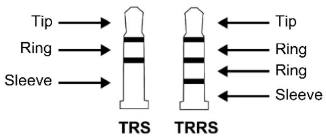 Tip → Ring → Sleeve → TRS TRRS ← Tip ← Ring ← Ring ← Sleeve