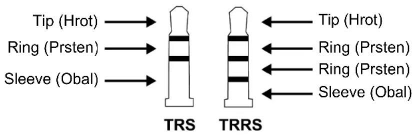 Tip (Hrot) → TRS Ring (Prsten) → TRS Sleeve (Obal) → TRS Tip (Hrot) Ring (Prsten) Ring (Prsten) Sleeve (Obal)