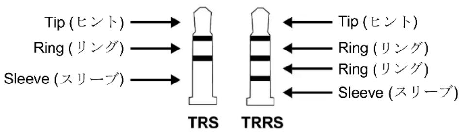Tip (ヒント) → TRS Ring (リング) → TRS Sleeve (スリーブ) → TRS Tip (ヒント) Ring (リング) Ring (リング) Sleeve (スリーブ)