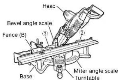 HITACHI C12FDH - Setting to cut crown moldings at positions ② and ③ in Fig. 32 (see Fig. 38; tilt the head to the right): - 2