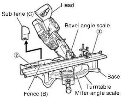 HITACHI C12FDH - ⚠️ CAUTION: In the case of left bevel angle cutting, remove the sub fence (C) before operation. (Fig. 33 and 34) - 2
