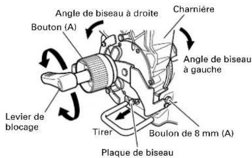 HITACHI C12FDH - Réglage fin de l'angle de biseau - 2