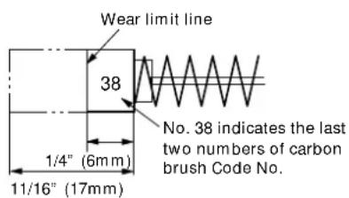 HITACHI C12FDH - Inspecting the carbon brushes (Fig. 46 and Fig. 47) - 1