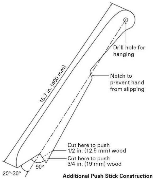 HITACHI C10RJ - HOW TO MAKE AN ADDITIONAL PUSH STICK (FIG. 23a-23b) - 2