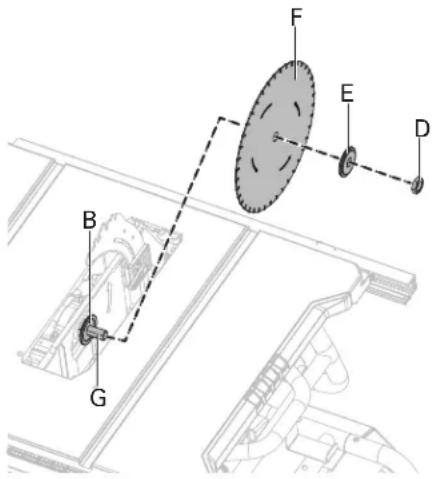 HITACHI C10RJ - REMOVING AND INSTALLING THE BLADE (Fig. 7a-7b) - 2