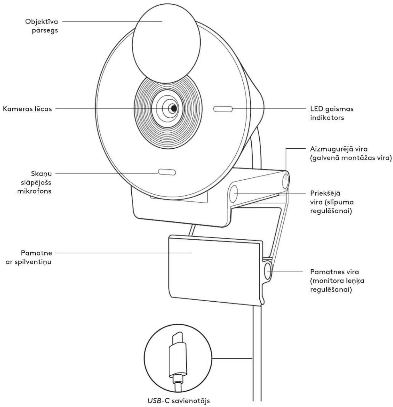 LOGITECH Brio 300 - Ühendatud kaabli pikkus: - 1