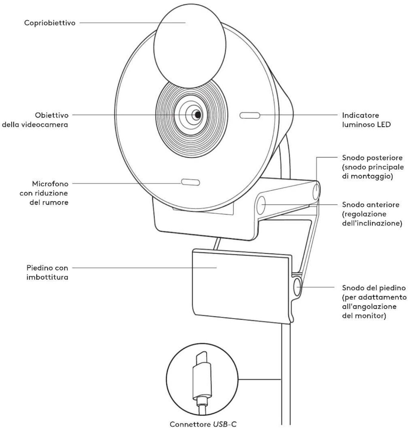 LOGITECH Brio 300 - Longueur du câble fourni: - 1