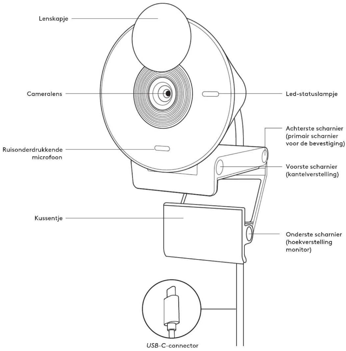 LOGITECH Brio 300 - Comprimento do cabo afixado: - 1