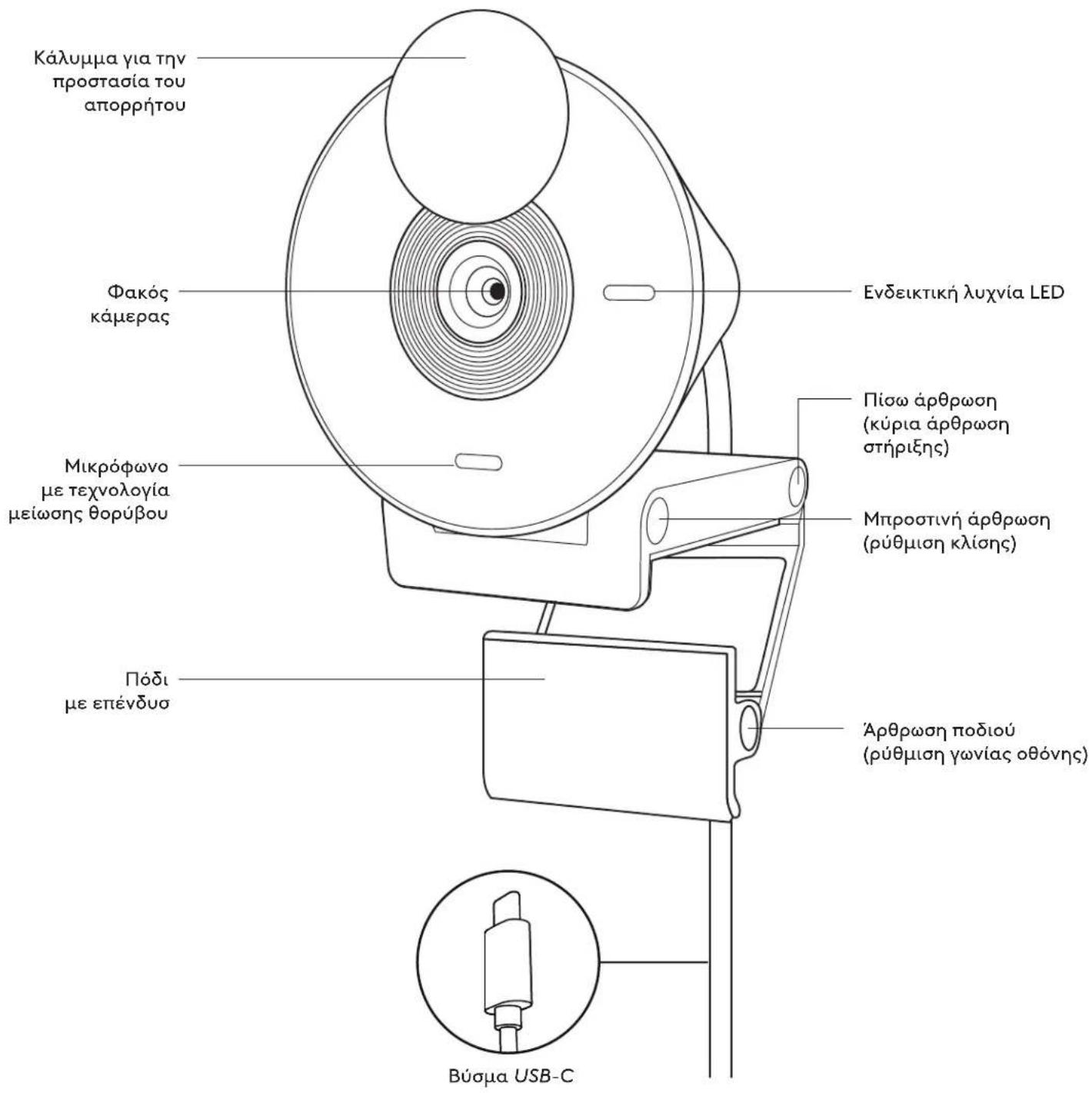 LOGITECH Brio 300 - 1