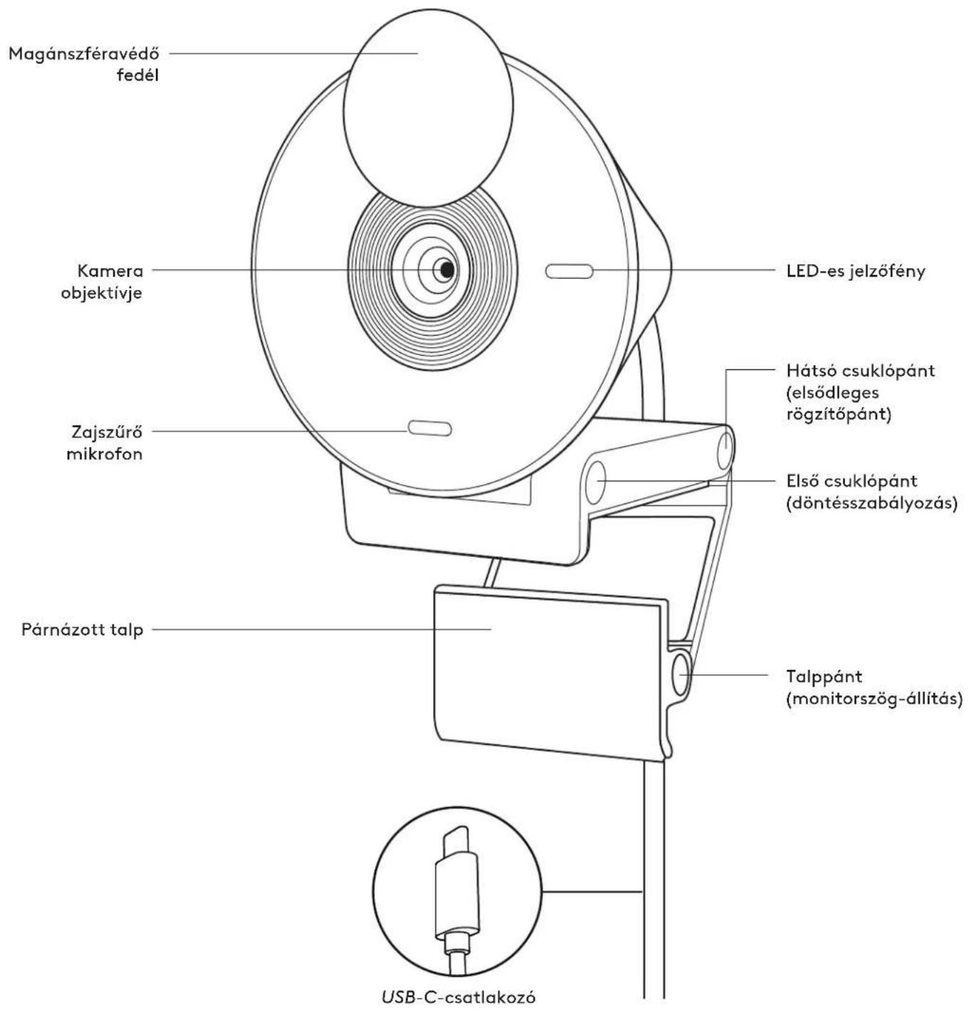 LOGITECH Brio 300 - Długość dołączonego kabla: - 1