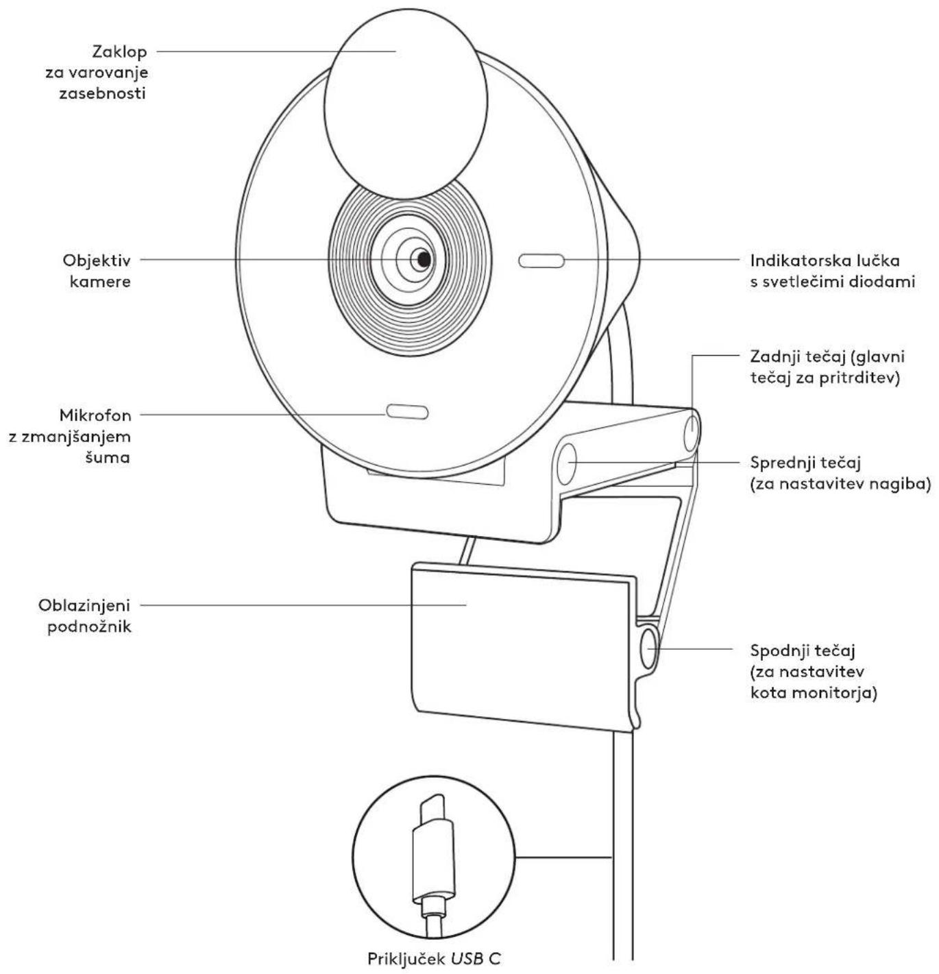 LOGITECH Brio 300 - Dužina priloženog kabla: - 1