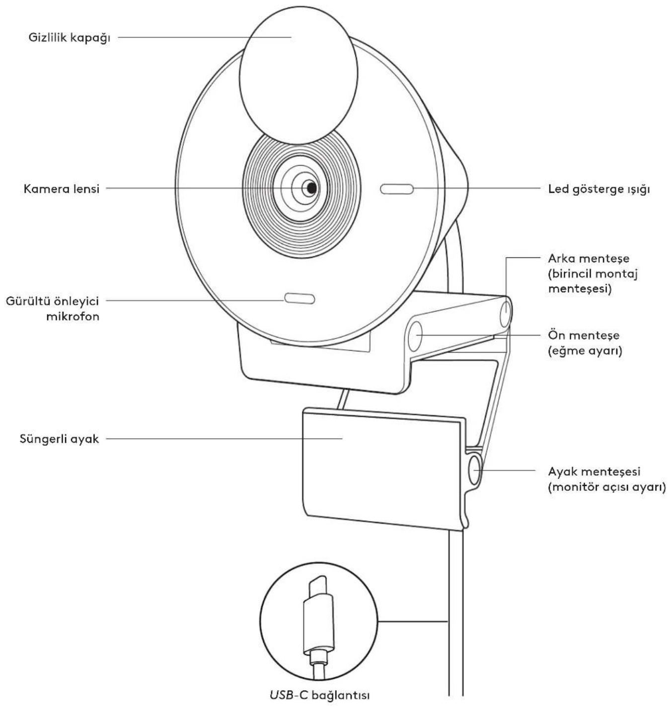 LOGITECH Brio 300 - Lungimea cablului ataşat: - 1