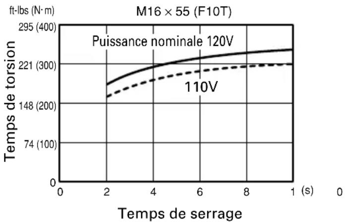 HITACHI WR16SE - Vérifier la tension secteur (Fig. 5) - 1