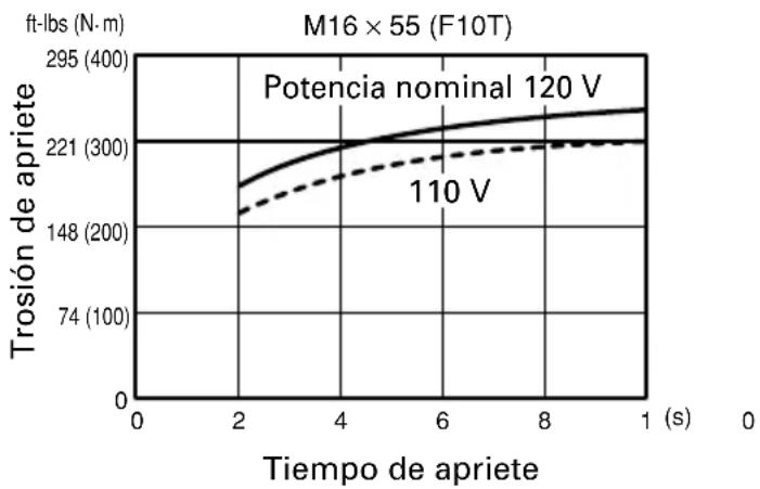 HITACHI WR16SE - Confirmar la tensión de la línea (Fig. 5) - 1