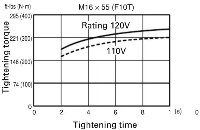 HITACHI WR16SE - Confirm the line voltage (Fig. 5) - 1