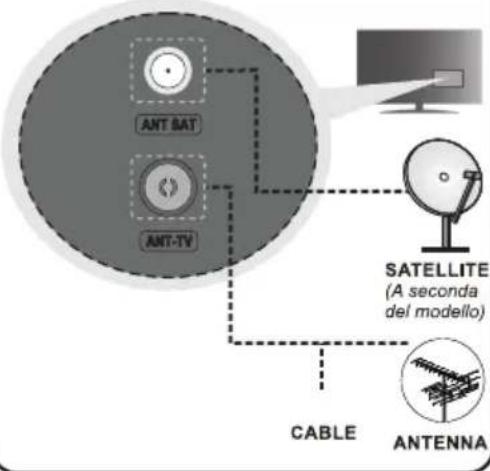 ANT SAT ANT-TV SATELLITE (A seconda del modello) CABLE ANTENNA