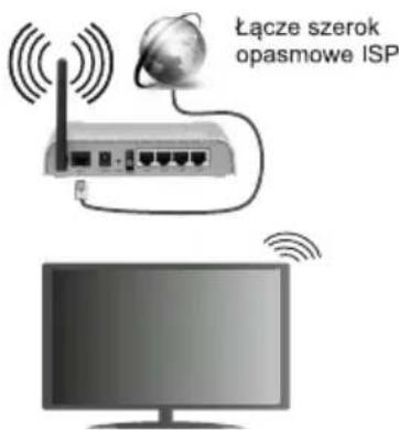 Łącze szerok opasmowe ISP