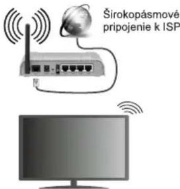 Širokopásmové pripojenie k ISP
