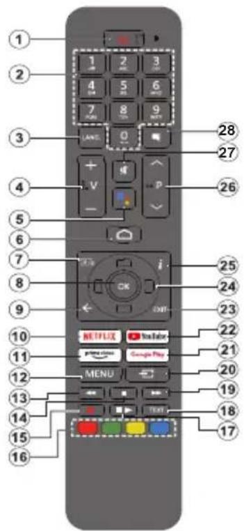 AIWA 55AN7503UHD - Dial'kové ovládanie(\*\*) - 1