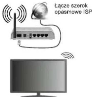 Łącze szerok opasmowe ISP